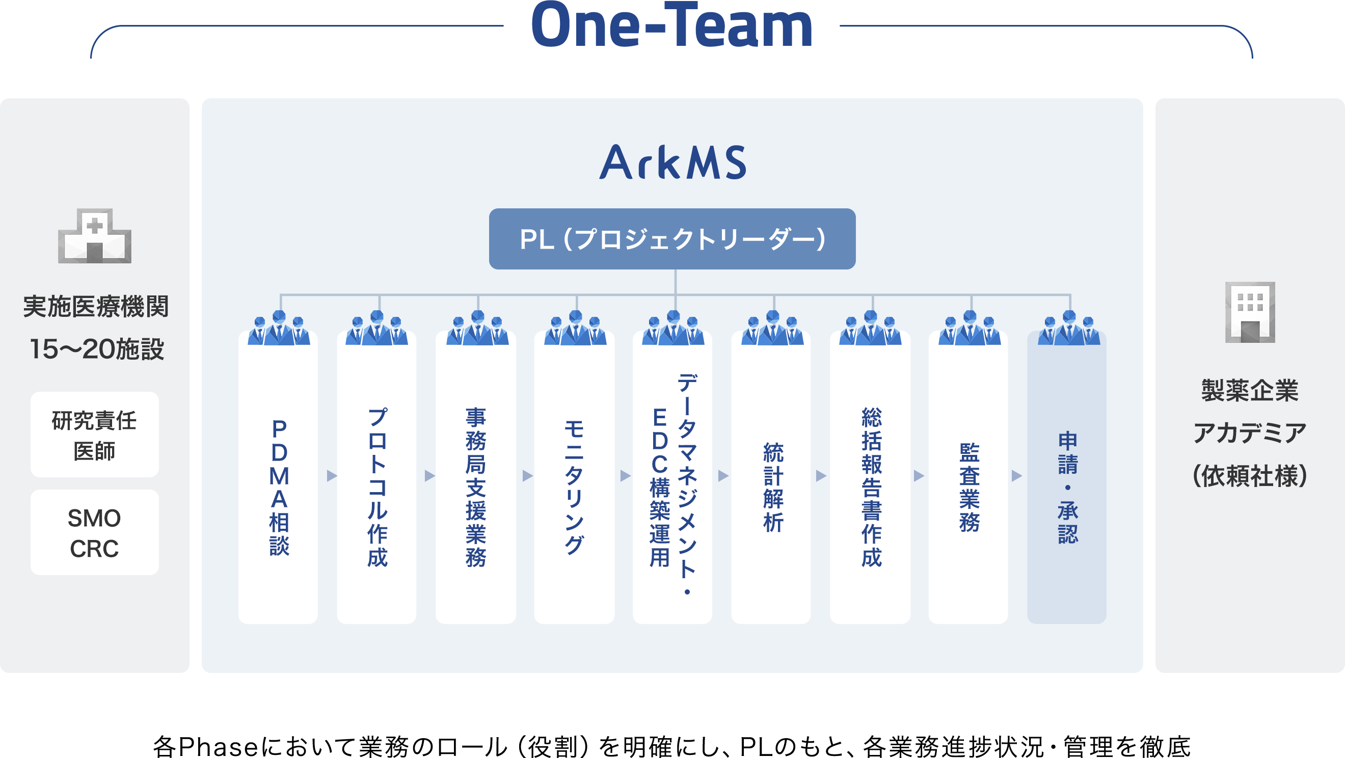 One Team
